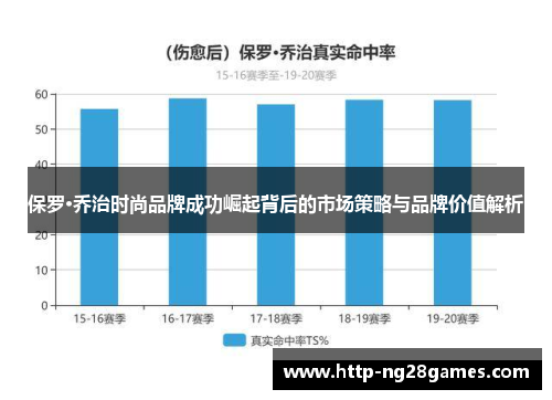 保罗·乔治时尚品牌成功崛起背后的市场策略与品牌价值解析