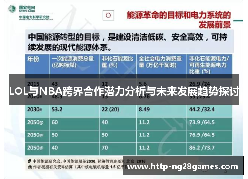 LOL与NBA跨界合作潜力分析与未来发展趋势探讨