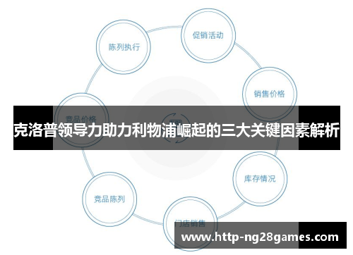 克洛普领导力助力利物浦崛起的三大关键因素解析