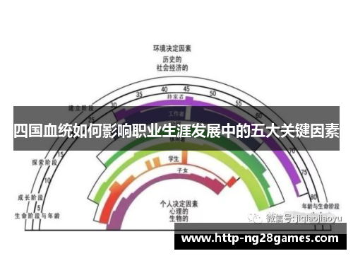 四国血统如何影响职业生涯发展中的五大关键因素