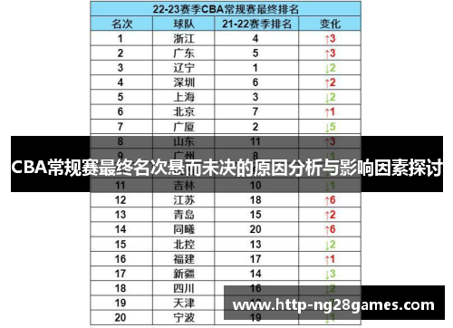 CBA常规赛最终名次悬而未决的原因分析与影响因素探讨