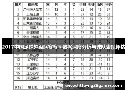 2017中国足球超级联赛赛季数据深度分析与球队表现评估
