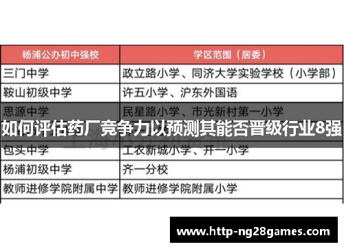如何评估药厂竞争力以预测其能否晋级行业8强
