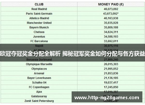 欧冠夺冠奖金分配全解析 揭秘冠军奖金如何分配与各方获益