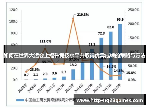 如何在世界大运会上提升竞技水平并取得优异成绩的策略与方法