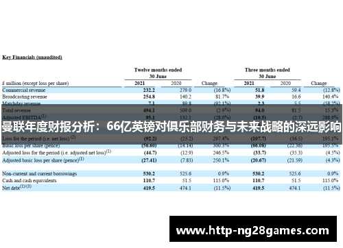 曼联年度财报分析:66亿英镑对俱乐部财务与未来战略的深远影响
