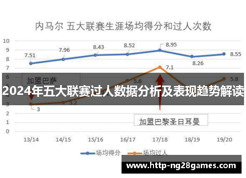 2024年五大联赛过人数据分析及表现趋势解读