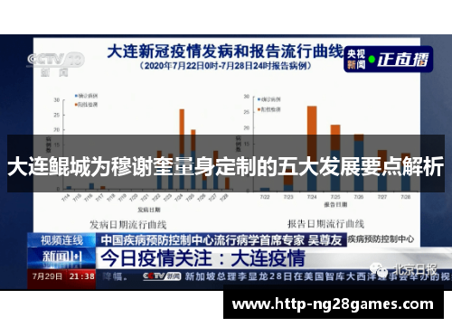 大连鲲城为穆谢奎量身定制的五大发展要点解析