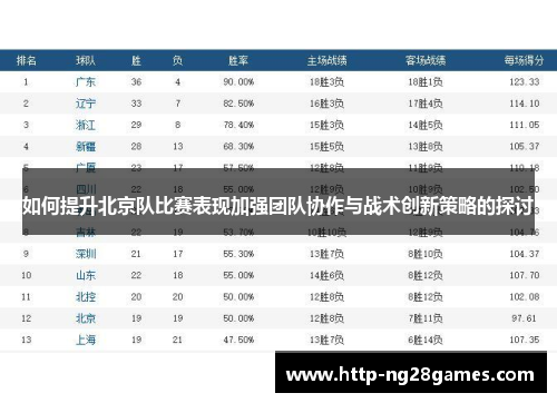 如何提升北京队比赛表现加强团队协作与战术创新策略的探讨