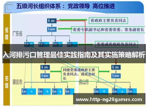 入河排污口管理最佳实践指南及其实施策略解析