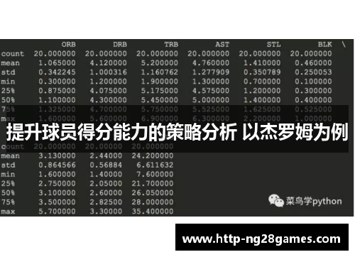 提升球员得分能力的策略分析 以杰罗姆为例