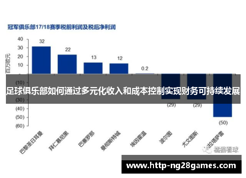 足球俱乐部如何通过多元化收入和成本控制实现财务可持续发展