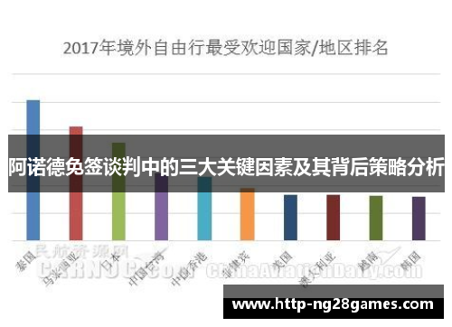 阿诺德免签谈判中的三大关键因素及其背后策略分析