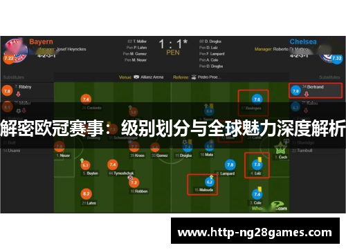 解密欧冠赛事：级别划分与全球魅力深度解析