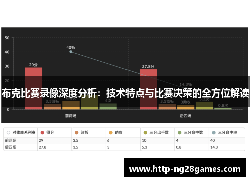 布克比赛录像深度分析：技术特点与比赛决策的全方位解读